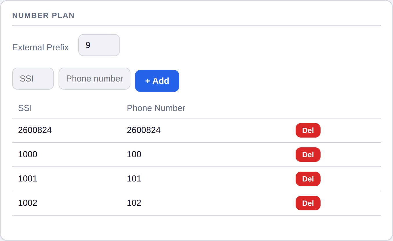 Number plan