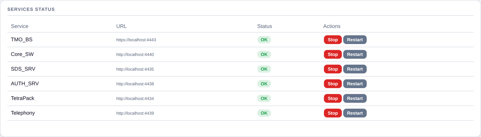Services status