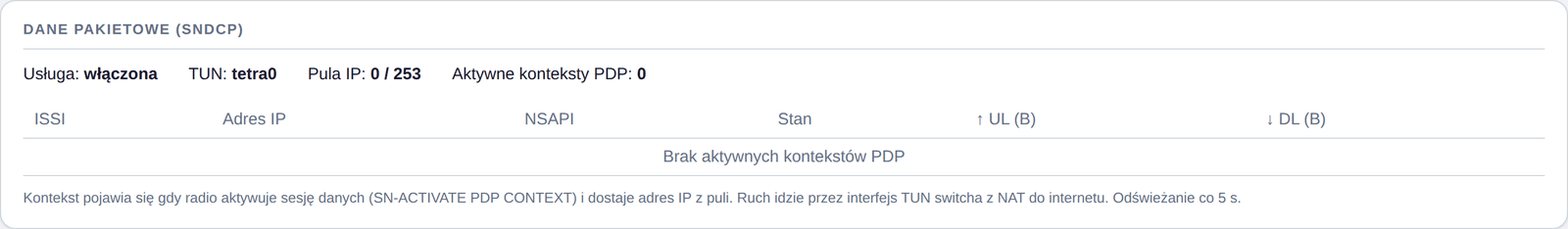 Dane pakietowe (SNDCP)